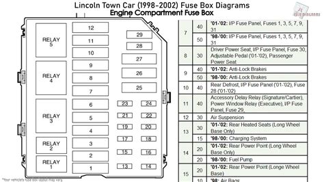 98 town and country power distribution box|Lincoln Town Car (1998 .